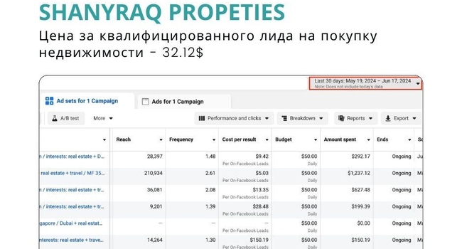 Привлекаем клиентов в бизнес с помощью Google Ads, Facebook Ads, SEO, Local SEO