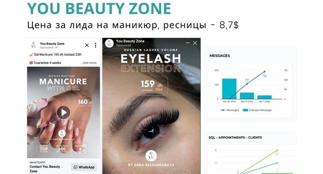 Привлекаем клиентов в бизнес с помощью Google Ads, Facebook Ads, SEO, Local SEO